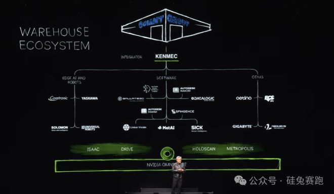 黃仁勛2萬字演講實錄重磅發布 摩爾定律將被打破，機器人時代已到來